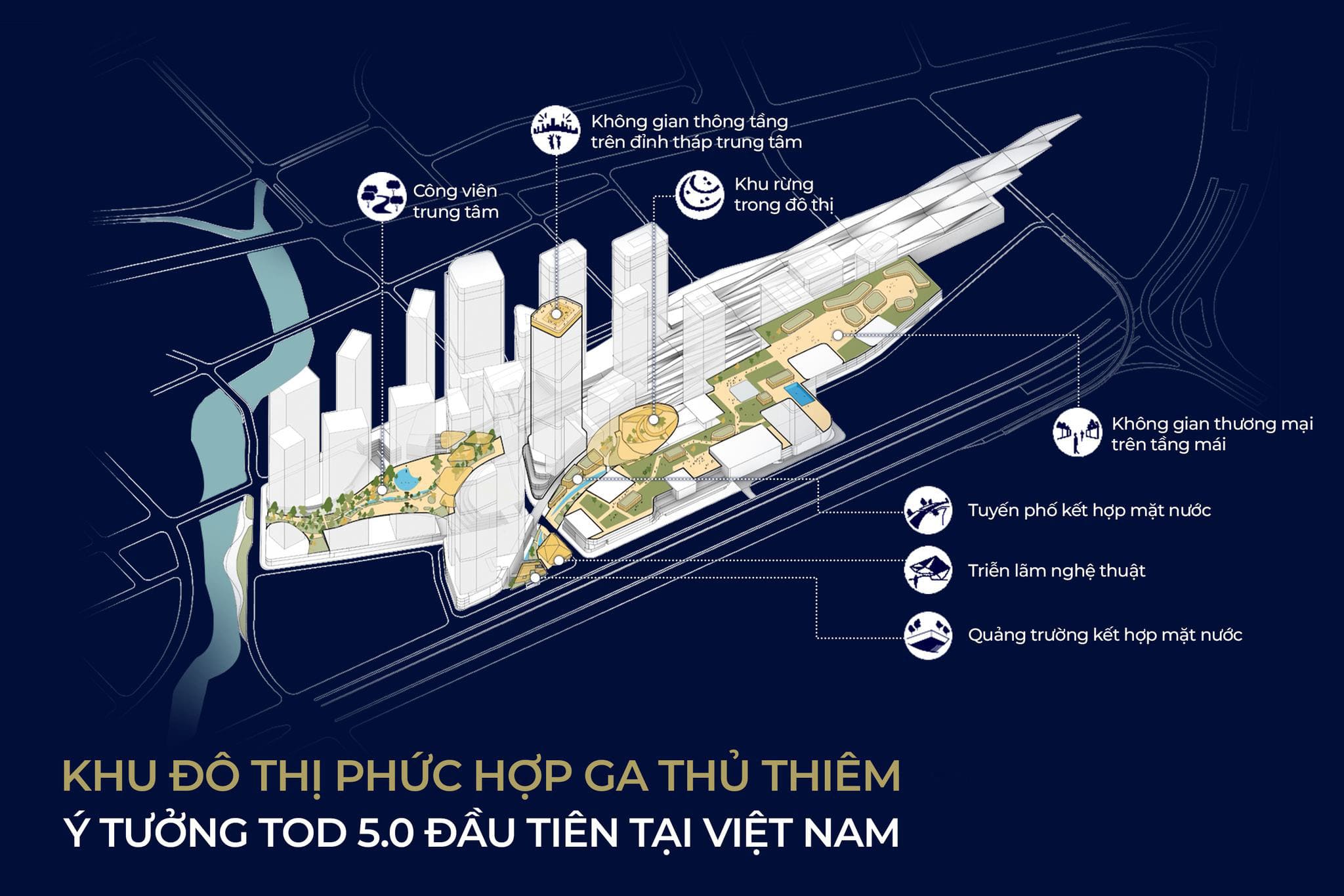 Sơ đồ ý tưởng TOD 5.0 Khu đô thị phức hợp Ga Thủ Thiêm